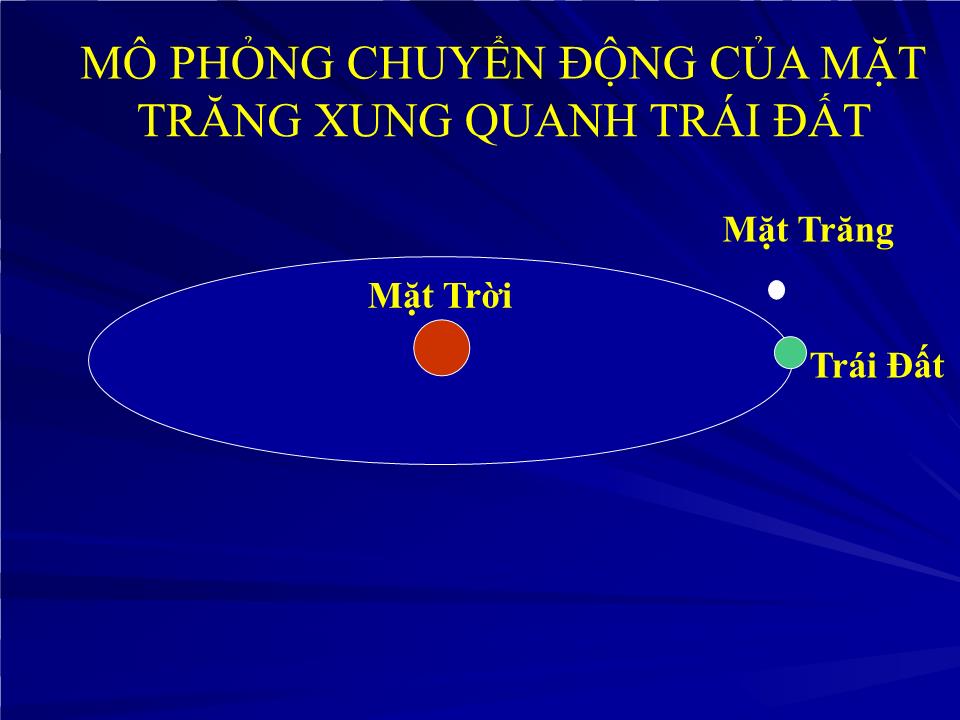 Bài giảng Vật lí Lớp 10 - Bài 11: Lực hấp dẫn. Định luật vạn vật hấp dẫn trang 5