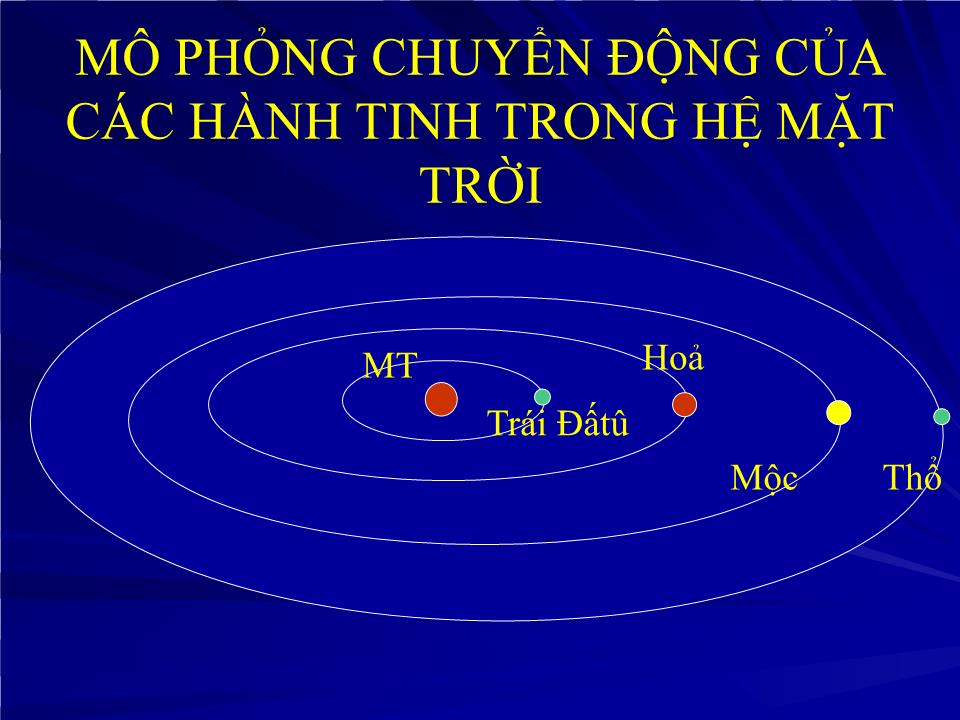 Bài giảng Vật lí Lớp 10 - Bài 11: Lực hấp dẫn. Định luật vạn vật hấp dẫn trang 6