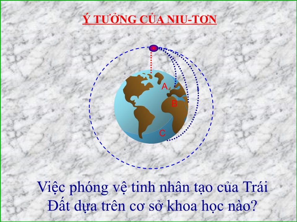 Bài giảng Vật lí Lớp 10 - Bài 14: Lực hướng tâm - Trịnh Trung Nhật trang 4