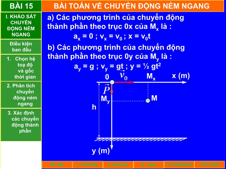 Bài giảng Vật lí Lớp 10 - Bài 15: Bài toán về chuyển động ném ngang trang 4