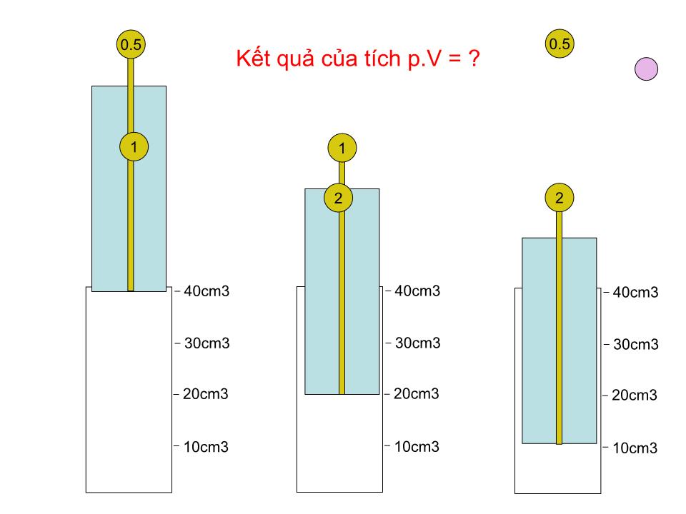 Bài giảng Vật lí Lớp 10 - Bài 29: Quá trình đẳng nhiệt định luật Bôi-Lơ-Ma-Ri-Ốt trang 6