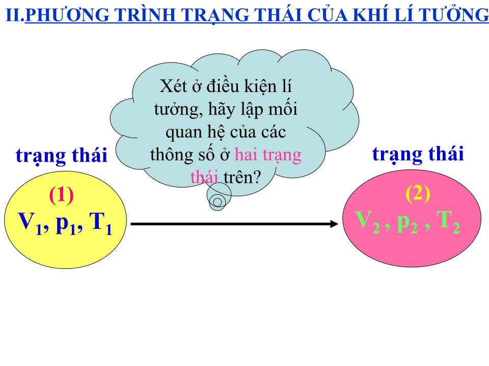 Bài giảng Vật lí Lớp 10 - Bài 31: Phương trình trạng thái của khí lí tưởng trang 6