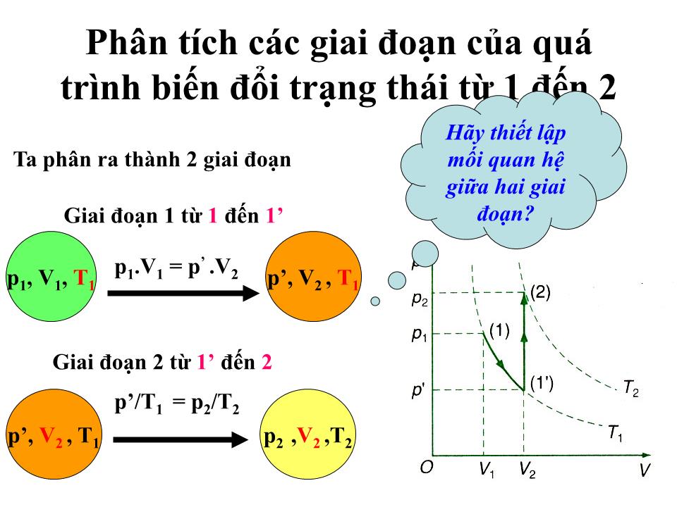 Bài giảng Vật lí Lớp 10 - Bài 31: Phương trình trạng thái của khí lí tưởng trang 8