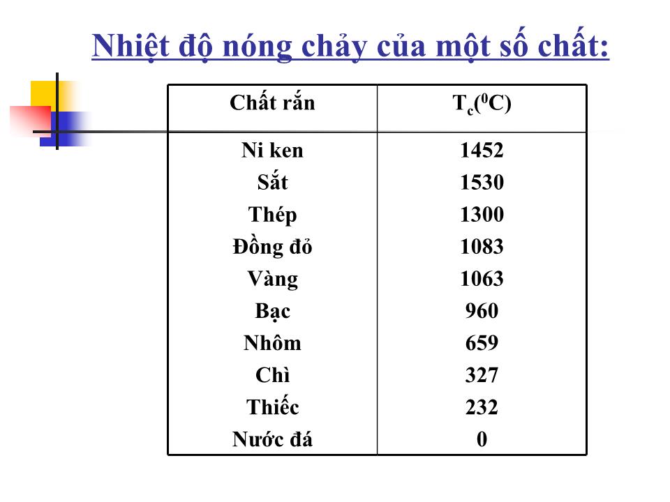 Bài giảng Vật lí Lớp 10 - Bài 38: Sự chuyển thể của các chất trang 8