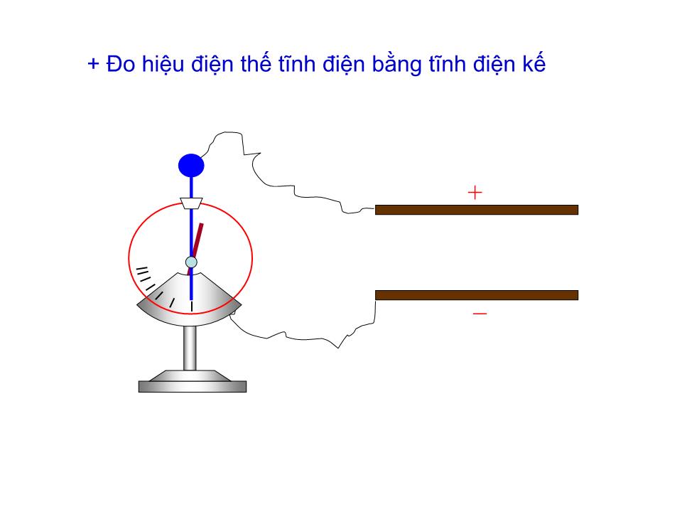 Bài giảng Vật lí Lớp 11 - Bài 5: Điện thế. Hiệu điện thế trang 4