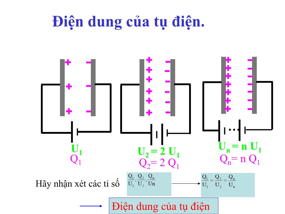 Bài giảng Vật lí Lớp 11 - Bài 6: Tụ điện trang 7