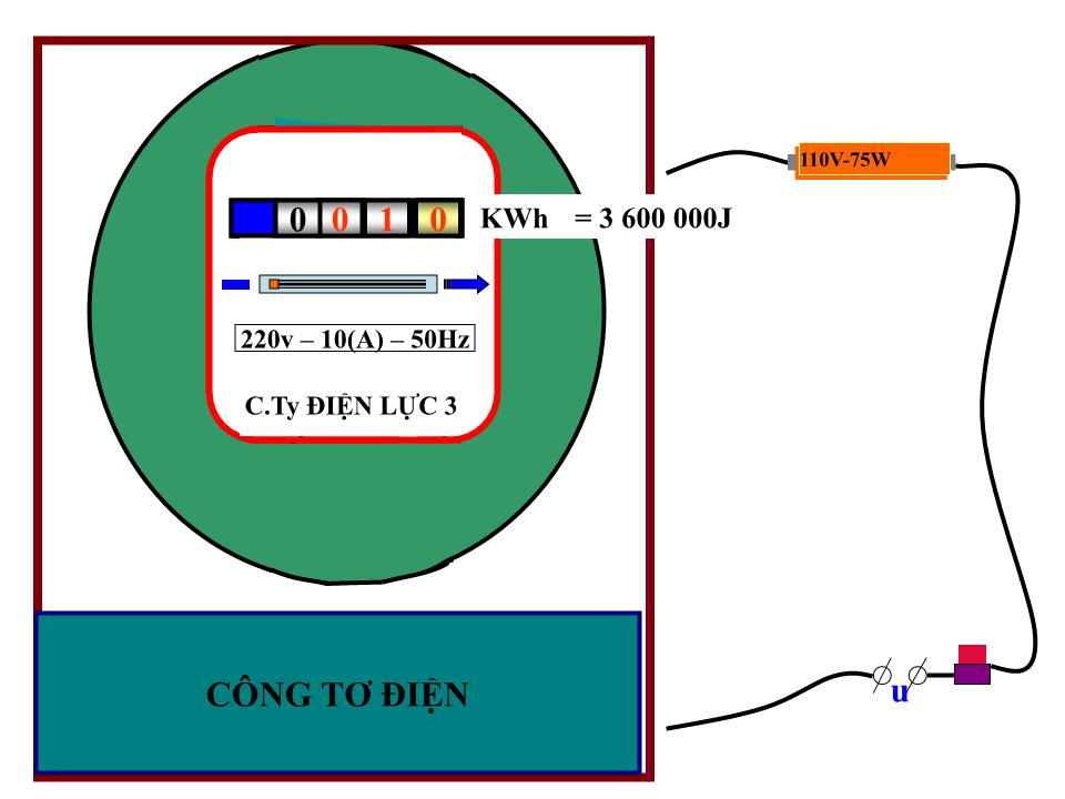 Bài giảng Vật lí Lớp 11 - Bài 8: Điện năng. Công suất điện - Trần Thảo Nguyên trang 10