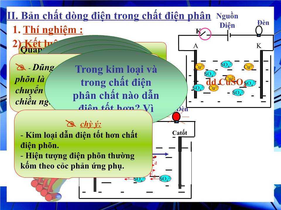 Bài giảng Vật lí Lớp 11 - Bài 14: Dòng điện trong chất điện phân trang 10