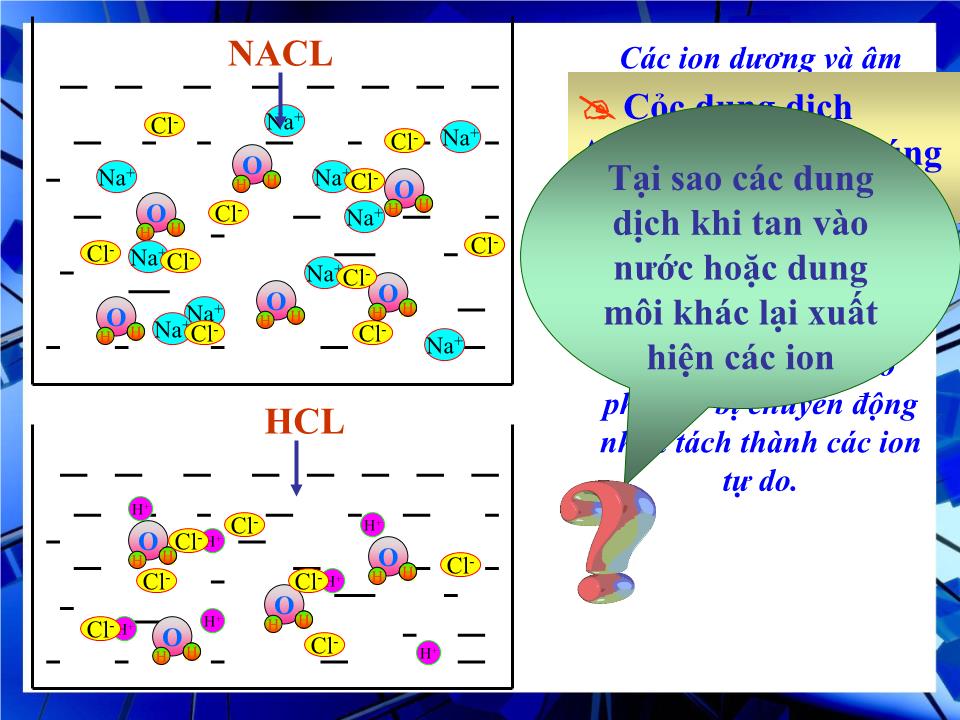 Bài giảng Vật lí Lớp 11 - Bài 14: Dòng điện trong chất điện phân trang 8