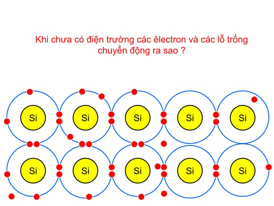 Bài giảng Vật lí Lớp 11 - Bài 17: Dòng điện trong chất bán dẫn trang 4