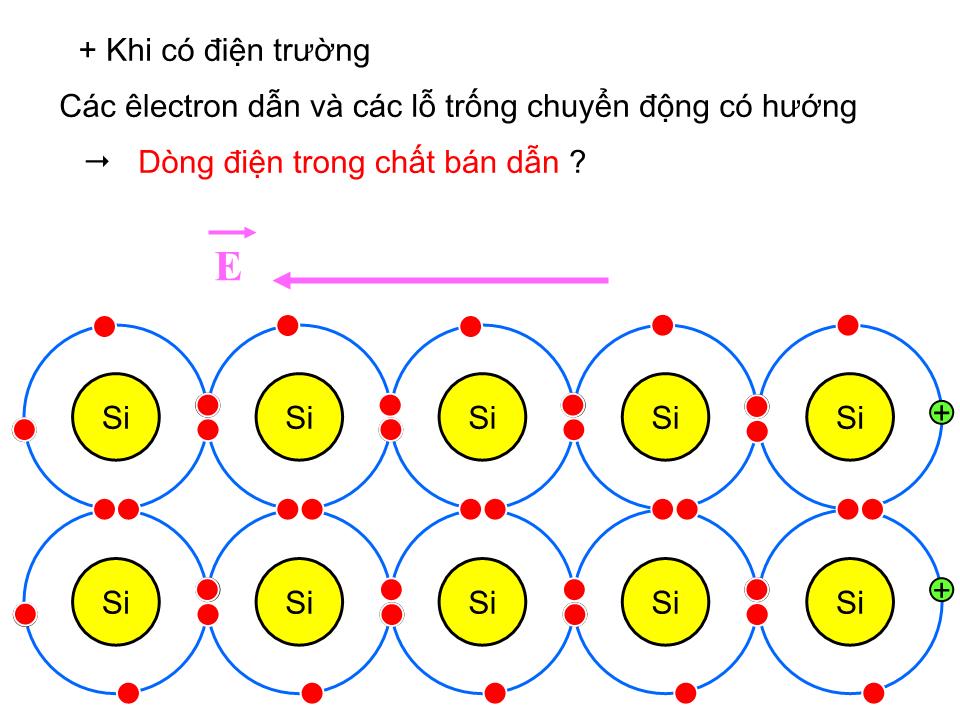 Bài giảng Vật lí Lớp 11 - Bài 17: Dòng điện trong chất bán dẫn trang 5