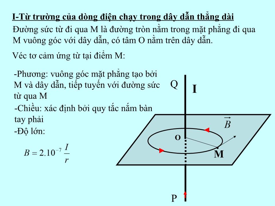 Bài giảng Vật lí Lớp 11 - Bài 21: Từ trường của dòng điện chạy trong các dây dẫn có hình dạng đặc biệt trang 3