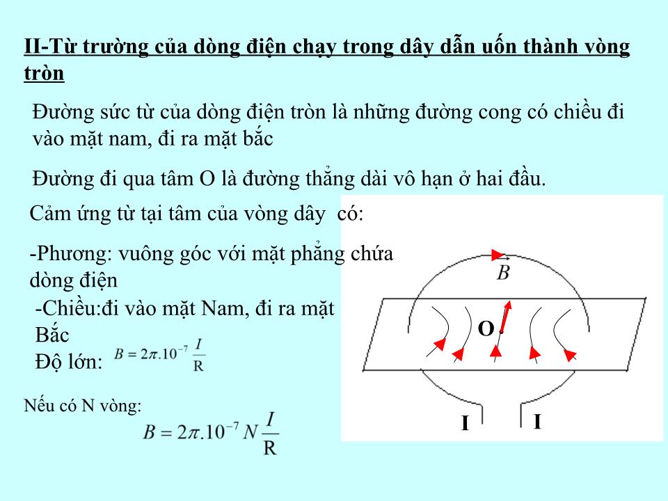 Bài giảng Vật lí Lớp 11 - Bài 21: Từ trường của dòng điện chạy trong các dây dẫn có hình dạng đặc biệt trang 6