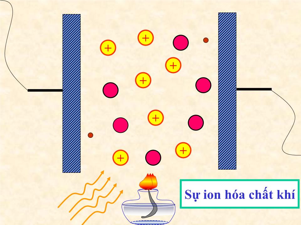 Bài giảng Vật lí Lớp 11 - Tiết 33, Bài 22: Dòng điện trong chất khí trang 10