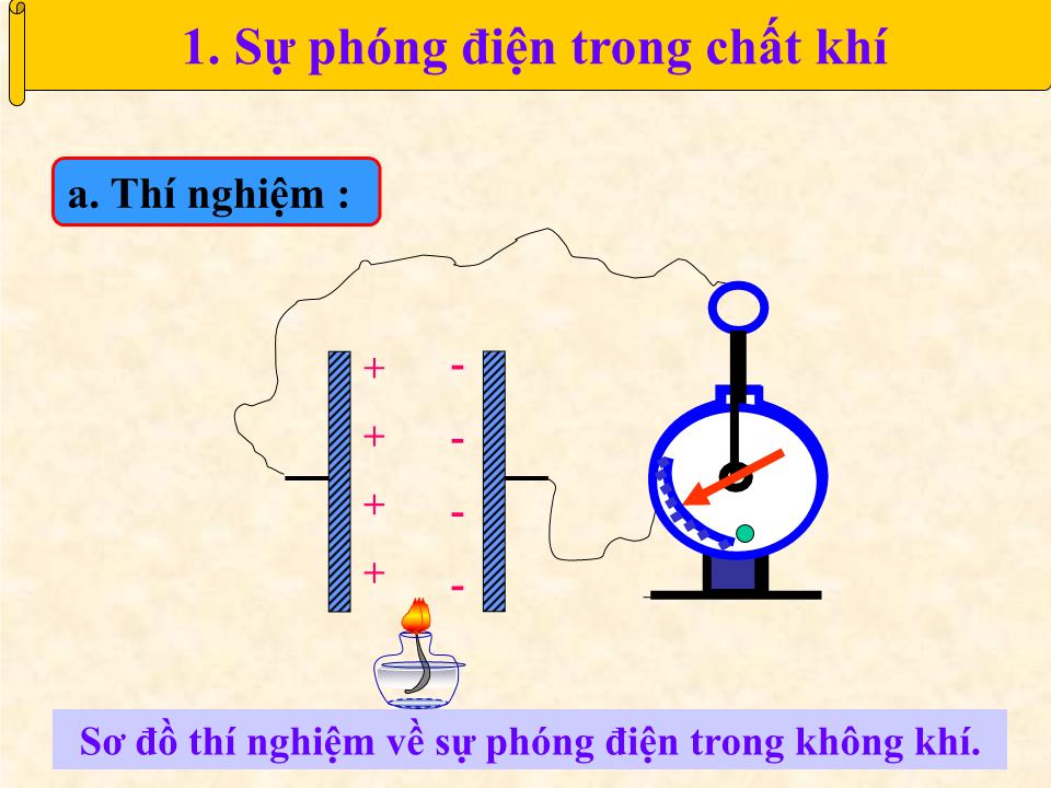 Bài giảng Vật lí Lớp 11 - Tiết 33, Bài 22: Dòng điện trong chất khí trang 4