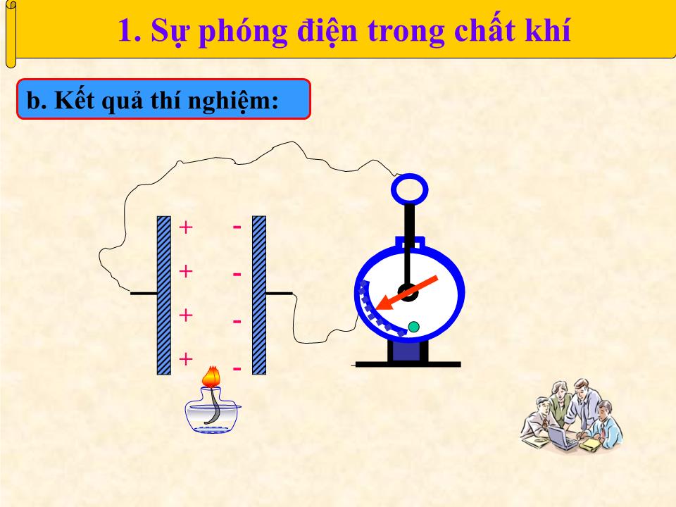 Bài giảng Vật lí Lớp 11 - Tiết 33, Bài 22: Dòng điện trong chất khí trang 6