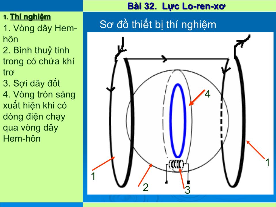 Bài giảng Vật lí Lớp 11 - Bài 32: Lực Lo-ren-xơ trang 6