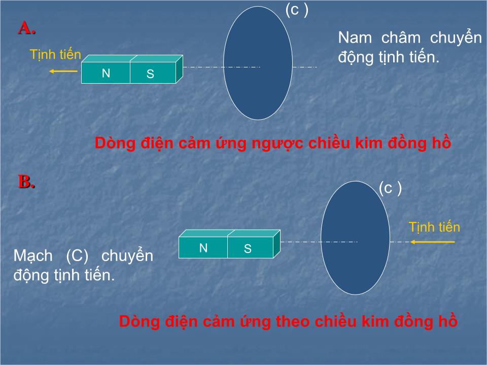 Bài giảng Vật lí Lớp 11 - Bài 24: Suất điện động cảm ứng trang 1