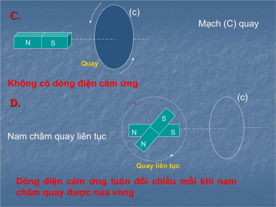 Bài giảng Vật lí Lớp 11 - Bài 24: Suất điện động cảm ứng trang 2