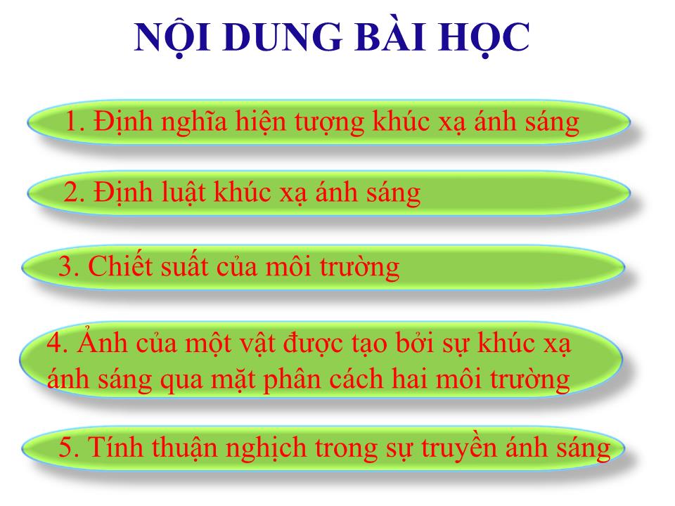 Bài giảng Vật lí Lớp 11 - Bài 44: Khúc xạ ánh sáng trang 4