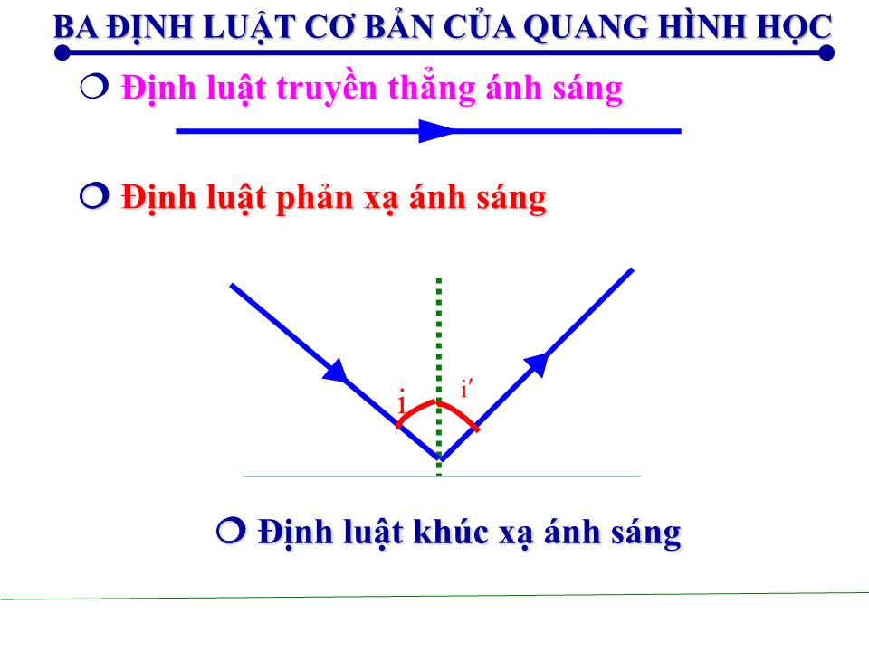 Bài giảng Vật lí Lớp 11 - Bài 44: Khúc xạ ánh sáng trang 5