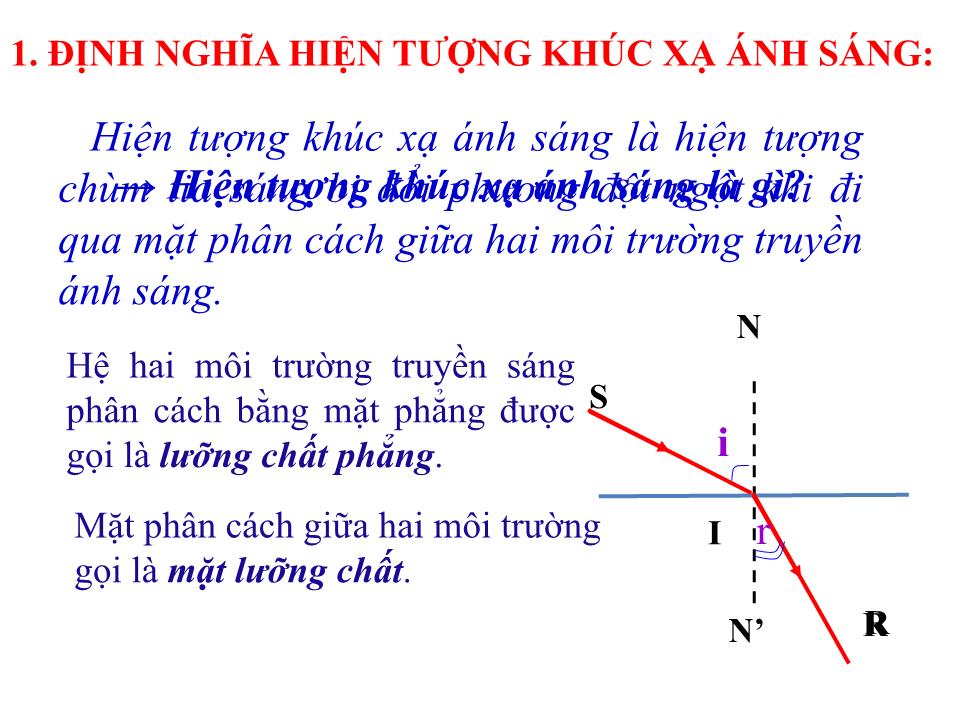 Bài giảng Vật lí Lớp 11 - Bài 44: Khúc xạ ánh sáng trang 7