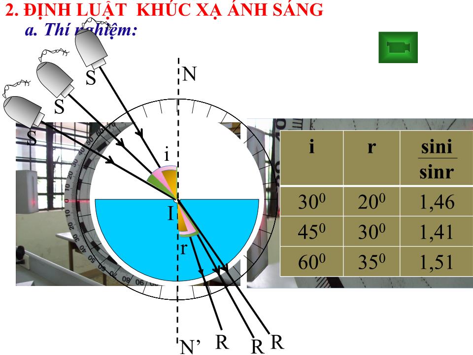 Bài giảng Vật lí Lớp 11 - Bài 44: Khúc xạ ánh sáng trang 8