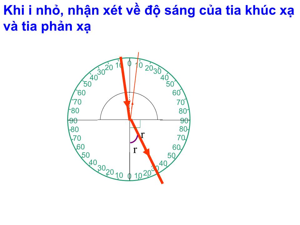 Bài giảng Vật lí Lớp 11 - Bài 27: Phản xạ toàn phần trang 5