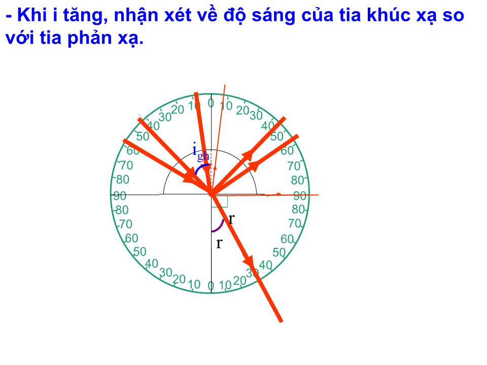 Bài giảng Vật lí Lớp 11 - Bài 27: Phản xạ toàn phần trang 6