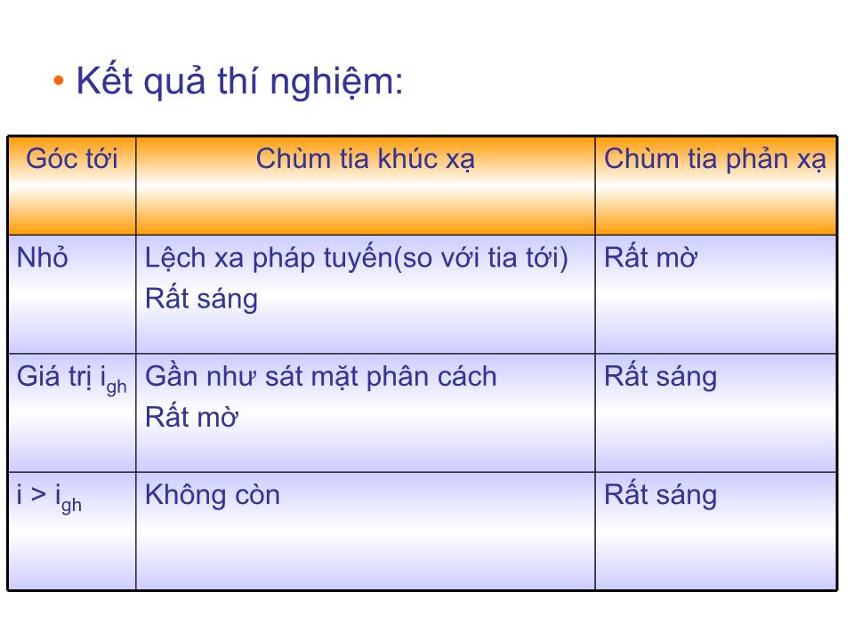 Bài giảng Vật lí Lớp 11 - Bài 27: Phản xạ toàn phần trang 7