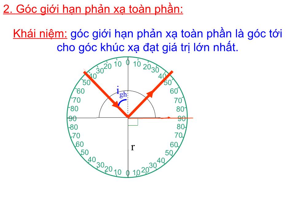 Bài giảng Vật lí Lớp 11 - Bài 27: Phản xạ toàn phần trang 8