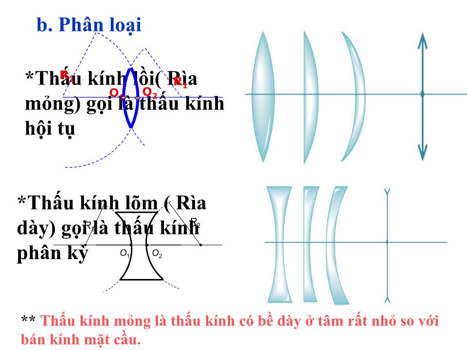 Bài giảng Vật lí Lớp 11 - Bài 29: Thấu kính mỏng trang 4