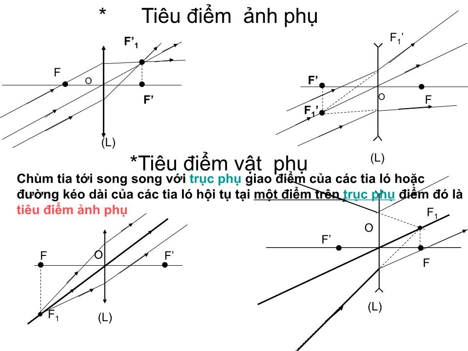 Bài giảng Vật lí Lớp 11 - Bài 29: Thấu kính mỏng trang 7