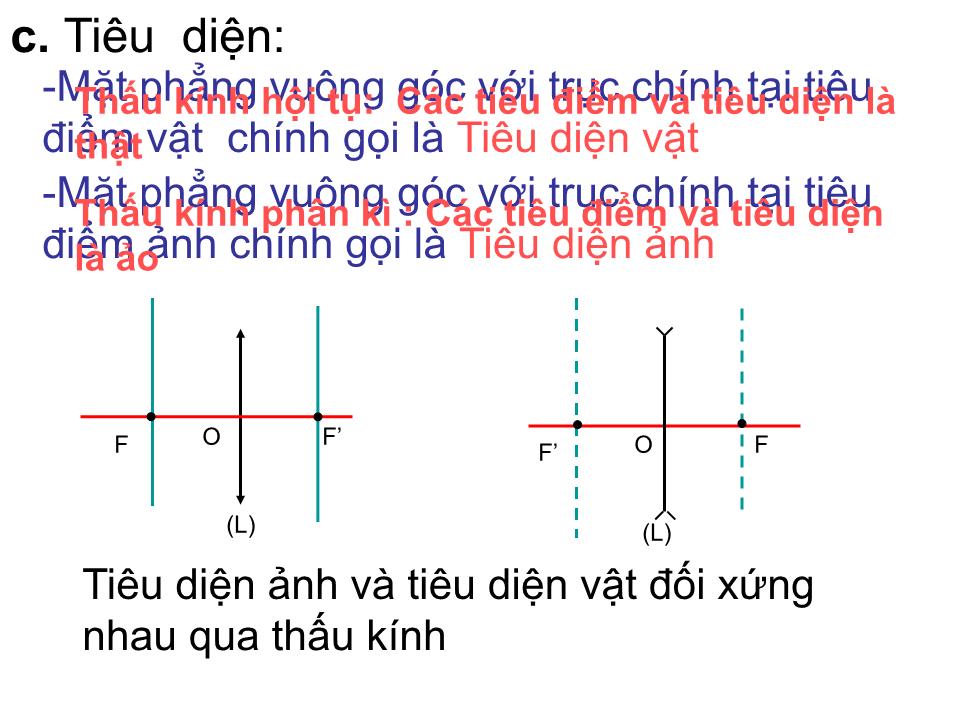 Bài giảng Vật lí Lớp 11 - Bài 29: Thấu kính mỏng trang 8