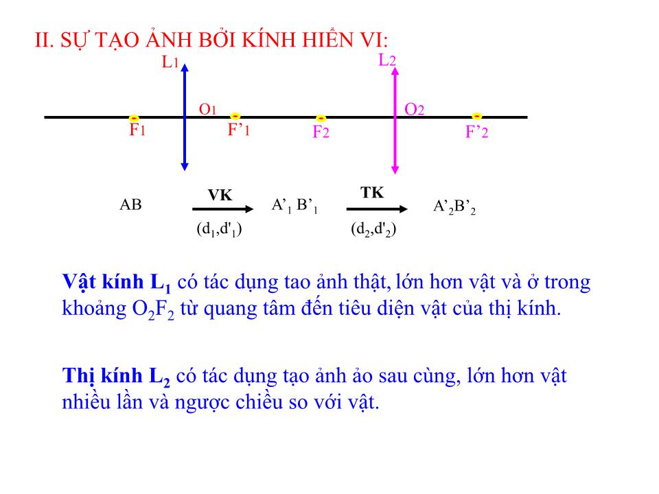 Bài giảng Vật lí Lớp 11 - Bài 33: Kính hiển vi trang 6