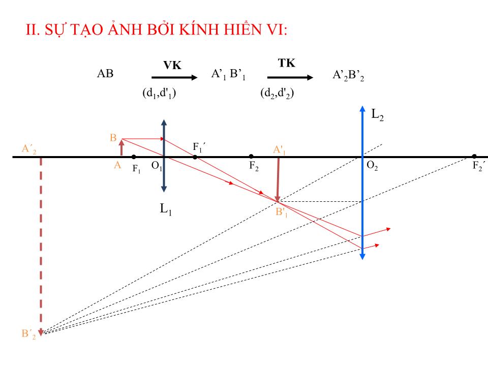 Bài giảng Vật lí Lớp 11 - Bài 33: Kính hiển vi trang 7