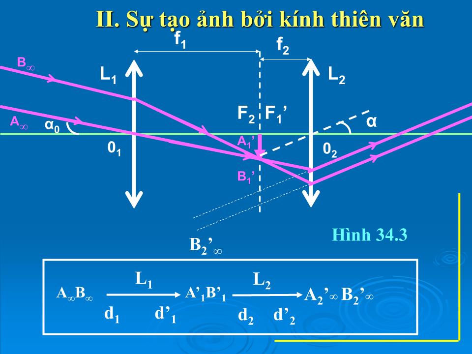 Bài giảng Vật lí Lớp 11 - Bài 34: Kính thiên văn trang 9