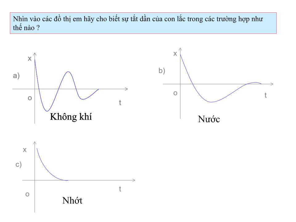 Bài giảng Vật lí Lớp 12 - Bài 4: Dao động tắt dần, dao động cưỡng bức trang 10