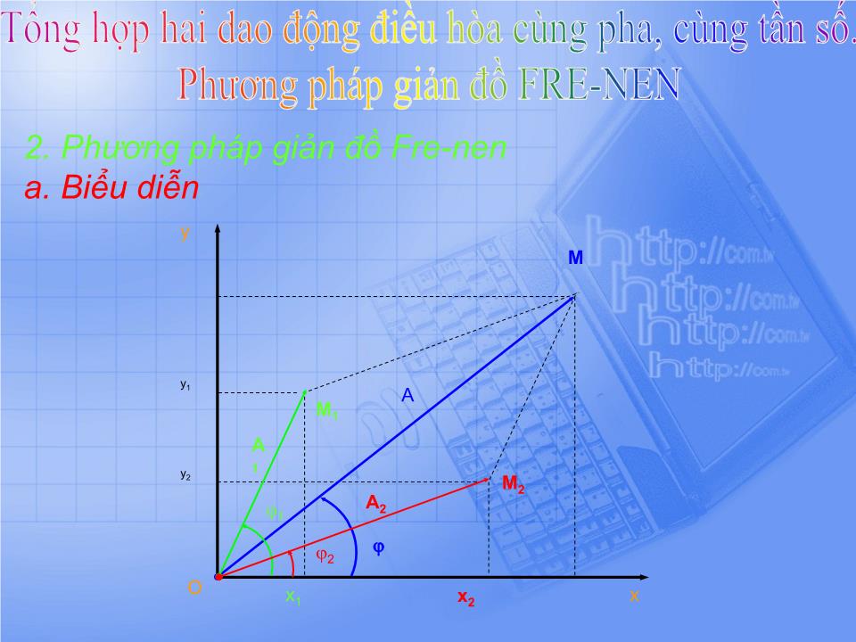 Bài giảng Vật lí Lớp 12 - Bài 5: Tổng hợp hai dao động điều hòa cùng pha, cùng tần số. Phương pháp giản đồ Fre-nen trang 4