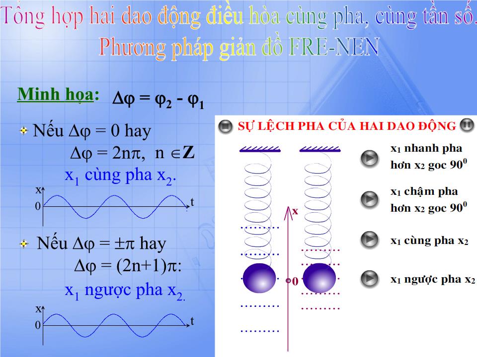 Bài giảng Vật lí Lớp 12 - Bài 5: Tổng hợp hai dao động điều hòa cùng pha, cùng tần số. Phương pháp giản đồ Fre-nen trang 8