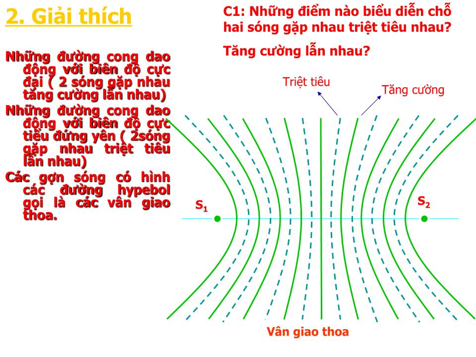 Bài giảng Vật lí Lớp 12 - Bài 8: Giao thoa sóng trang 5