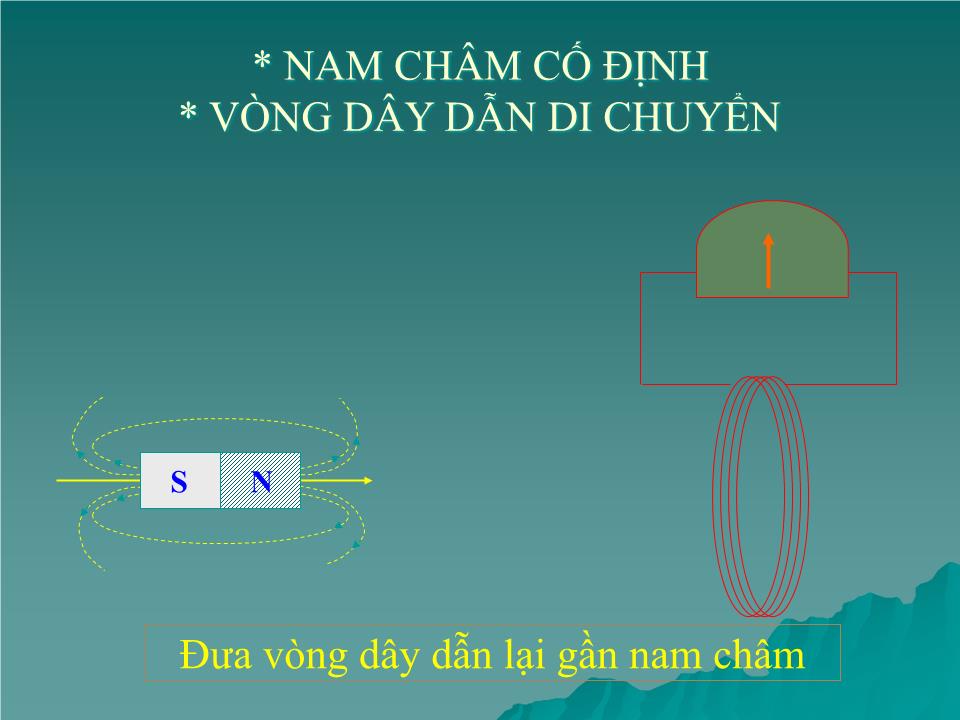 Bài giảng Vật lí Lớp 12 - Bài 12: Đại cương về dòng điện xoay chiều trang 1