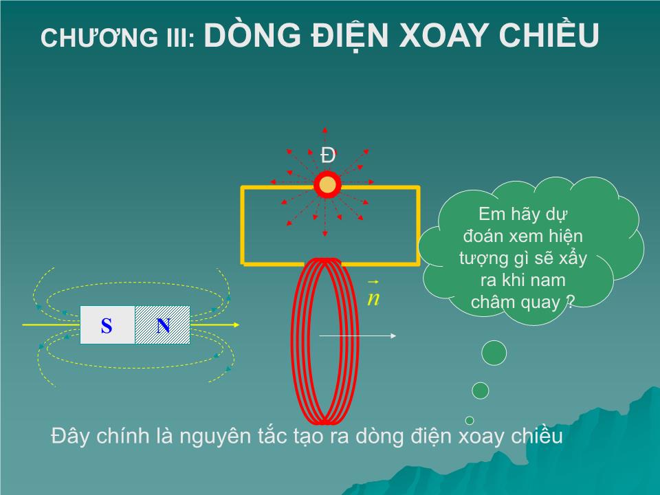 Bài giảng Vật lí Lớp 12 - Bài 12: Đại cương về dòng điện xoay chiều trang 3