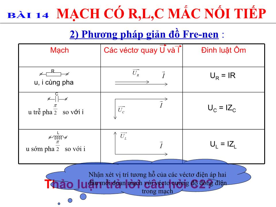 Bài giảng Vật lí Lớp 12 - Bài 14: Mạch có R,L,C mắc nối tiếp trang 6