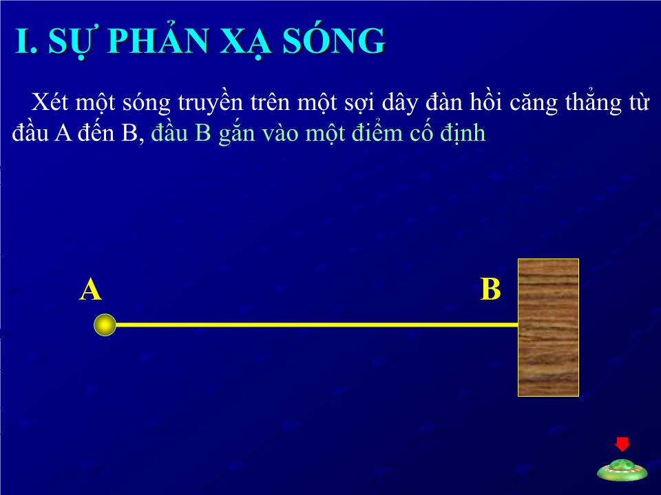 Bài giảng Vật lí Lớp 12 - Tiết 23: Sự phản xạ sóng sóng dừng trang 4