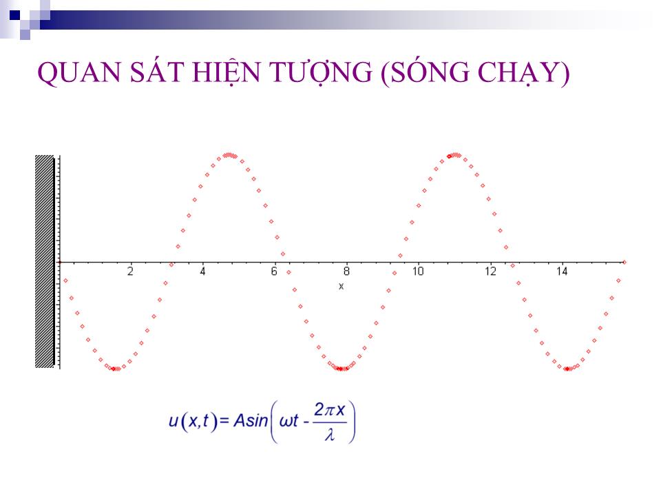 Bài giảng Vật lí Lớp 12 - Tiết 23: Sự phản xạ sóng sóng dừng trang 6