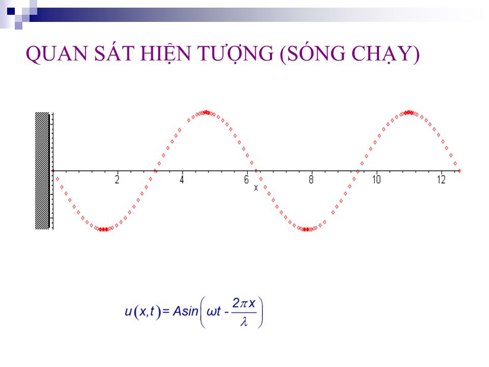 Bài giảng Vật lí Lớp 12 - Tiết 23: Sự phản xạ sóng sóng dừng trang 7