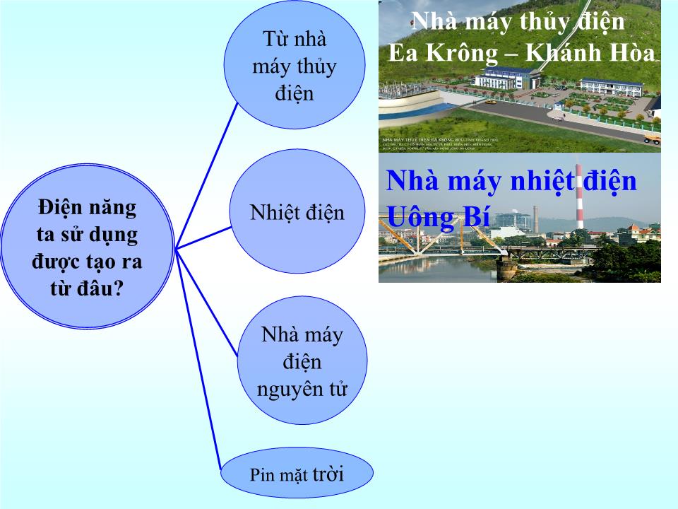 Bài giảng Vật lí Lớp 12 - Bài 16: Truyền tải điện năng. Máy biến thế trang 3