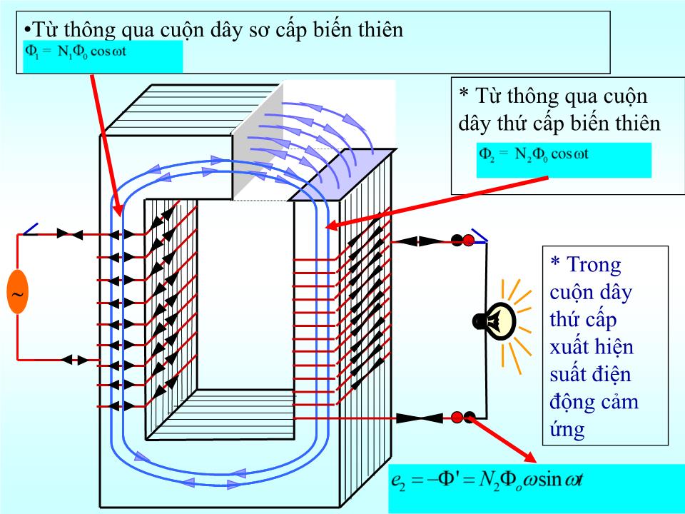 Bài giảng Vật lí Lớp 12 - Bài 16: Truyền tải điện năng. Máy biến thế trang 9