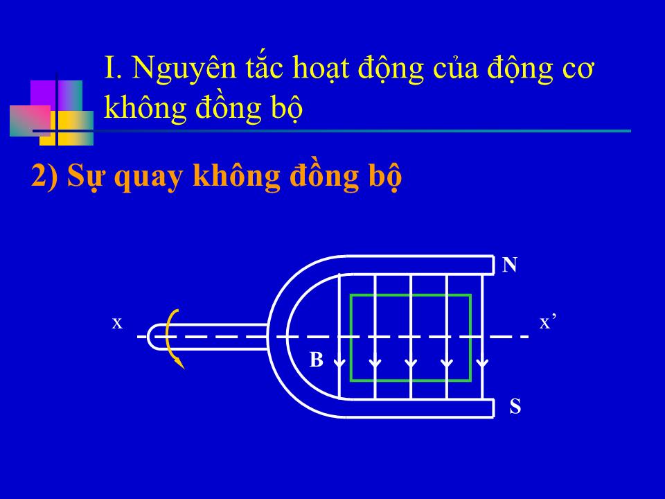 Bài giảng Vật lí Lớp 12 - Bài 18: Động cơ không đồng bộ ba pha trang 3